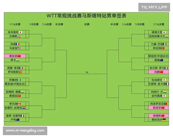 2025年乒乓球亚锦赛明日开幕 小组赛签表正式公布